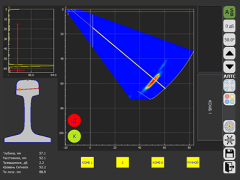 Detailing of the flaw diagram. A, B, S-scan mode