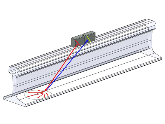 Ultrasonic waves transformation principle