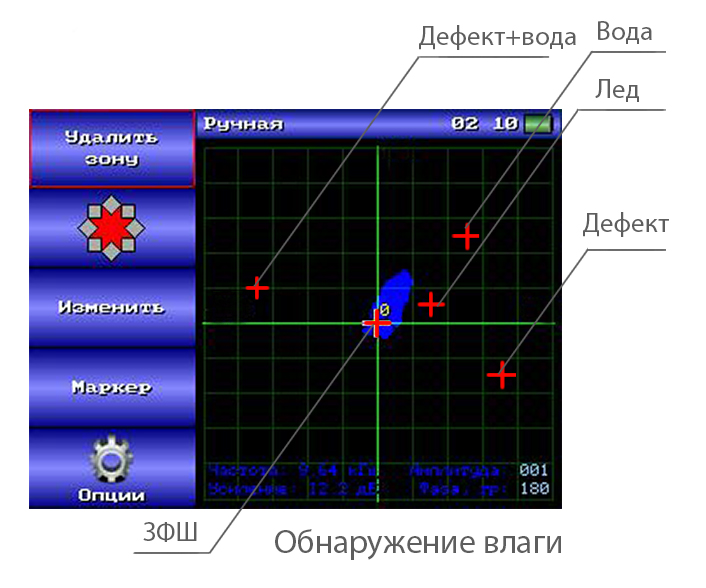 Moisture detection in cellular structures