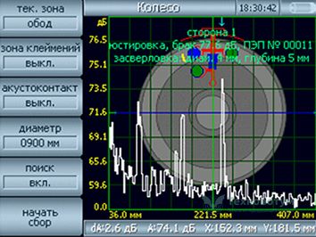 Defectogram of a detected defect in a wheel with a flaw detector Tomographic 5M (UD4-TM) with a USK-4T scanner