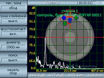 Defectogram of a detected defect in a wheel with a flaw detector Tomographic 5M (UD4-TM) with a USK-4T scanner