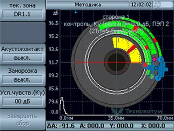Defectogram of car wheel inspection by flaw detector Tomographic 5M (UD4-TM) using USK-5TM scanner