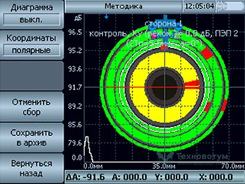 Defectogram of car wheel inspection by flaw detector Tomographic 5M (UD4-TM) using USK-5TM scanner