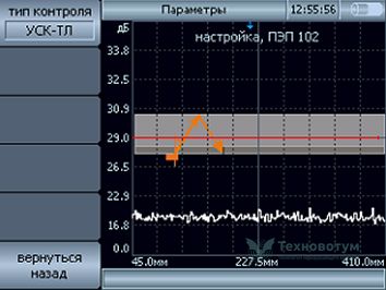 Adjustment of the probe before the start of testing the wheel of a multi-unit rolling stock with a flaw detector Tomographic 5M (UD4-TM) with a USK-TL scanner