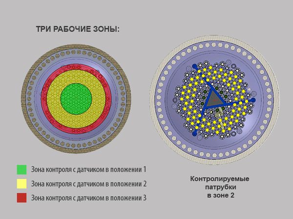 Представление зон контроля на мнемосхеме